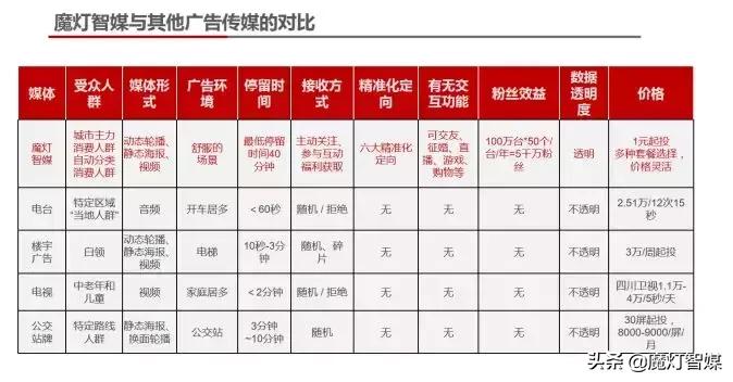 魔灯智媒官网,魔灯智媒拆解视频