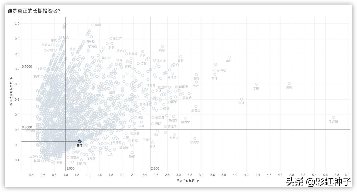 前海开源曲扬管理的基金,前海开源曲扬的基金最大回撤
