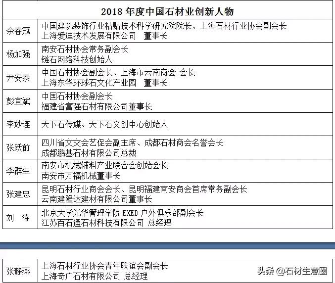第十八届中国会展行业高峰论坛,2019中国创新论坛