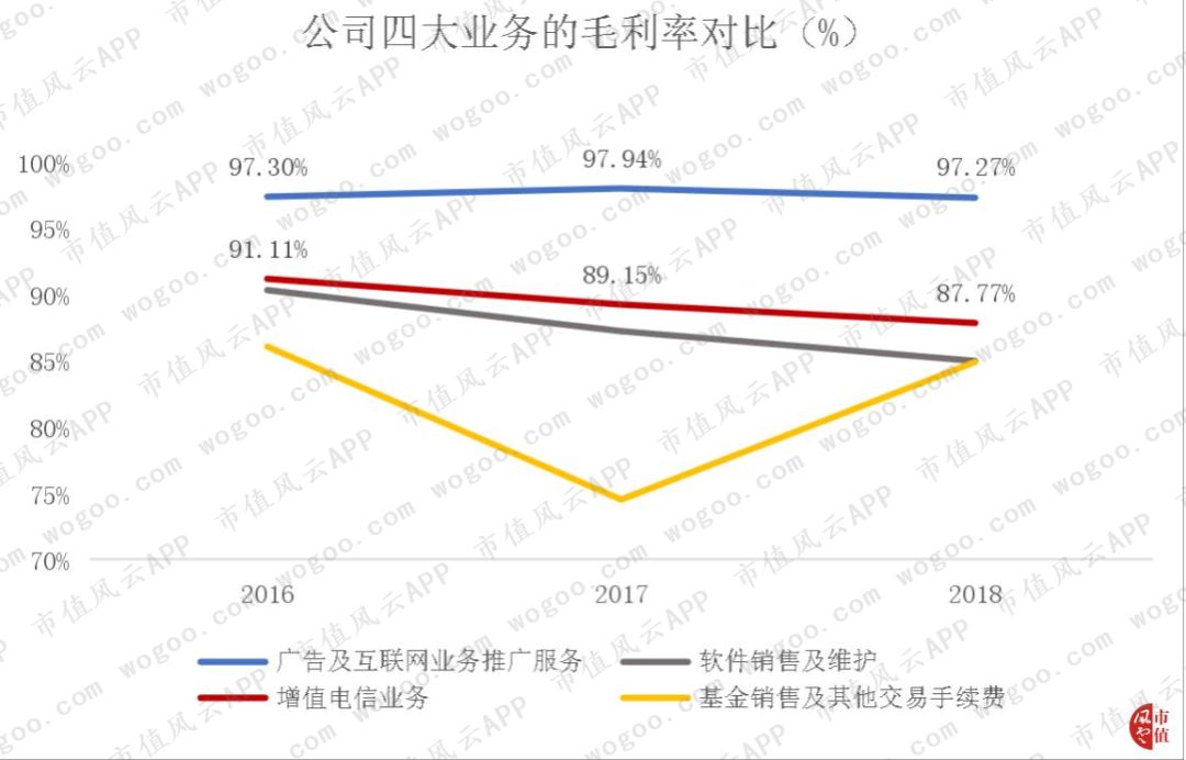 手机炒股“小霸王”同花顺:一切离钱很近的公司,都可能变得很有钱