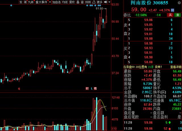 十大军工新材料龙头股,军工稀缺新材料龙头