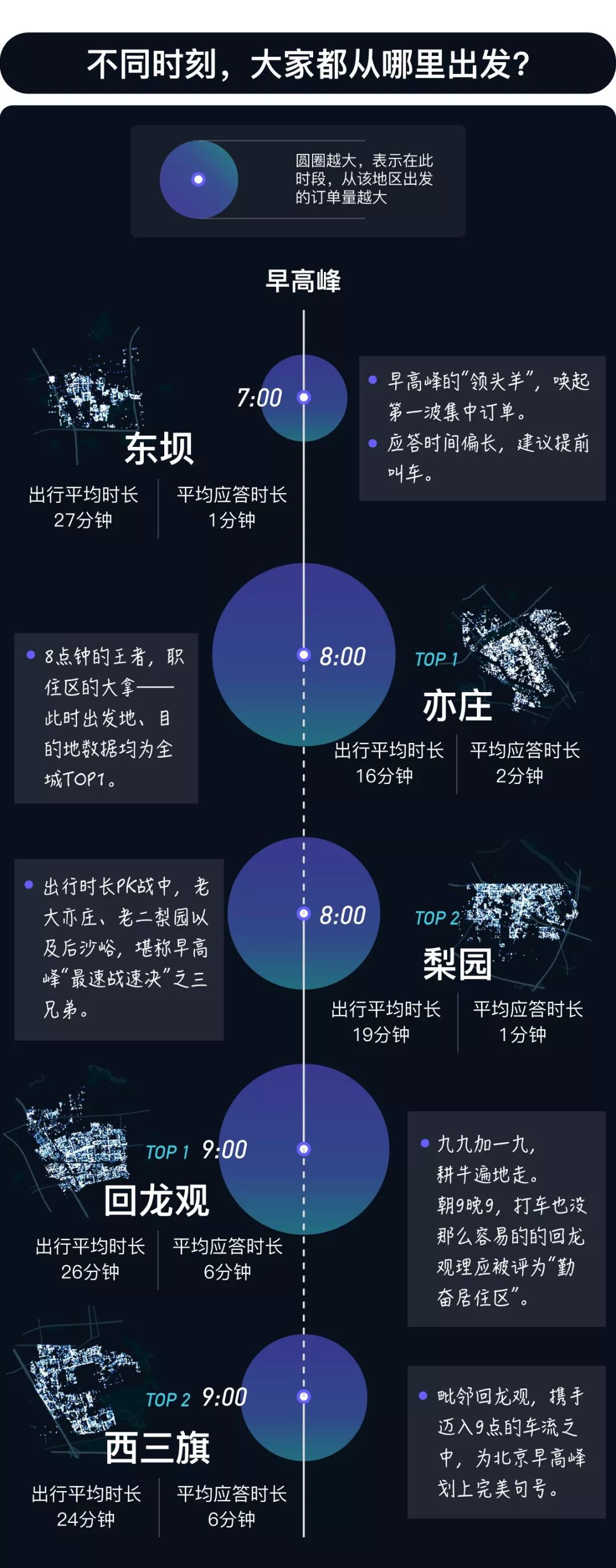 滴滴打车北京大数据,滴滴大数据