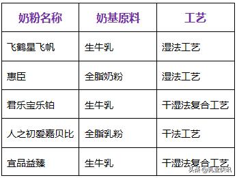 如何选奶粉2020年奶粉质量排行榜,2021年奶粉评测推荐