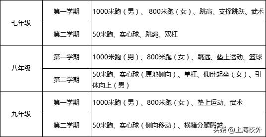 上海中考体育仰卧起坐评分标准,上海中考体育评分30多吗