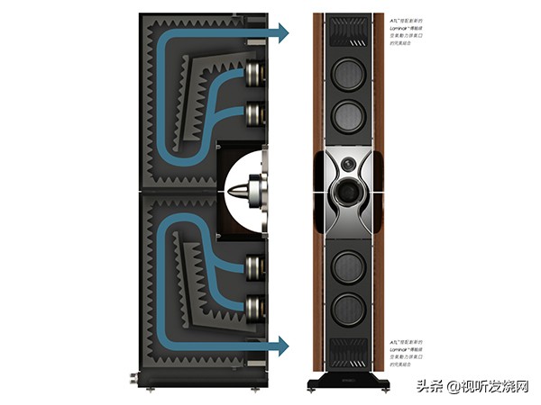 让音乐复活：PMCfactfenestria落地音箱
