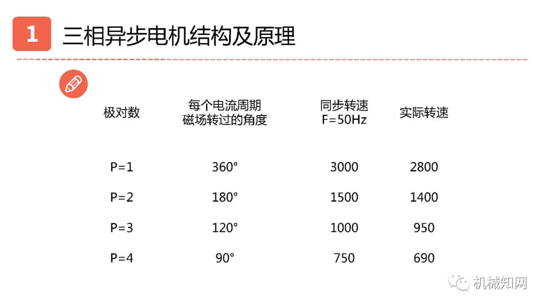 异步电机同步电机步进电机,三相异步电动机是步进还是伺服