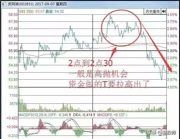 如何有效看盘做总结,如何看盘的基本知识