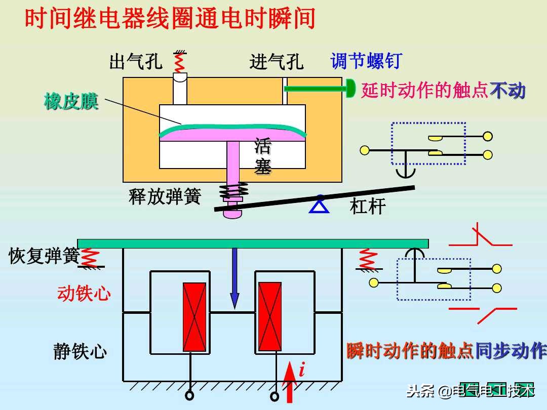 通电延时继电器与断电延时继电器,plc时间继电器通电延时和断电延时