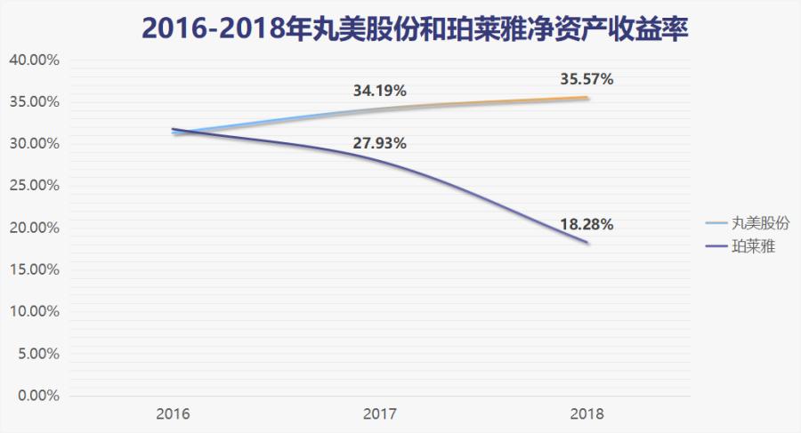 卖化妆品一年赚100w很轻松,卖化妆品一年挣十几亿