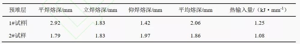 可焊接套筒与型钢焊接方法,夹套管道焊接工艺