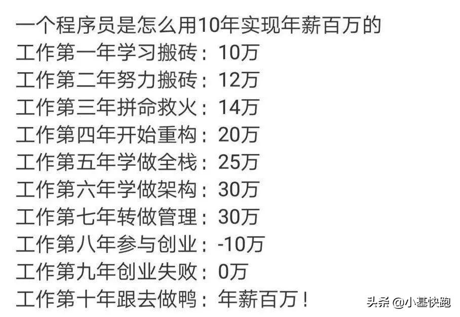 腾讯平均月薪7.27万?其实大家的薪水,没你想的那么高...
