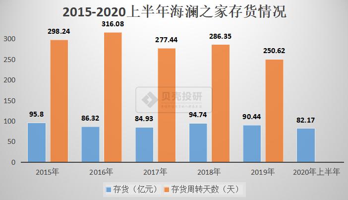 海澜之家的存货现状,海澜之家存货跌价准备计提