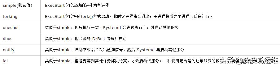centos7添加开机启动服务脚本,centos7服务器入门操作教程