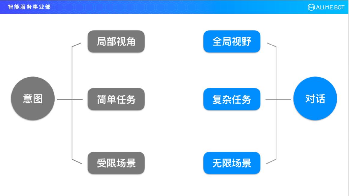 阿里巴巴智能对话技巧,阿里巴巴研发人工智能方案