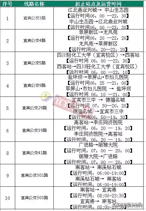 宜宾东站火车时刻表查询最新,宜宾高速客运站时刻表查询