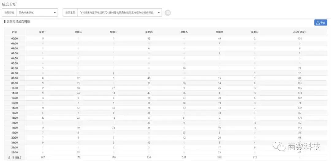 品牌方怎么管理好线上和线下,品牌方怎么跟电商谈合作