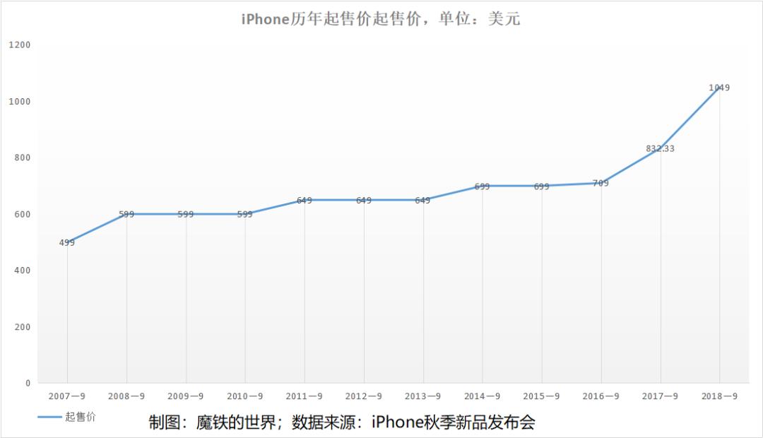 iphone12一台能赚多少钱,苹果iphone12普罗麦克斯价格