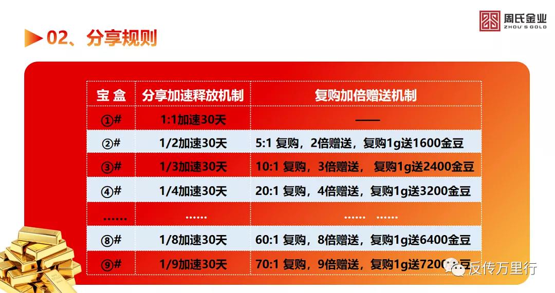 閲戞弧婊￠粍閲戦潬璋卞悧,閲戞弧婊￠粍閲戞姇璧勭悊璐㈠悎娉曞悧