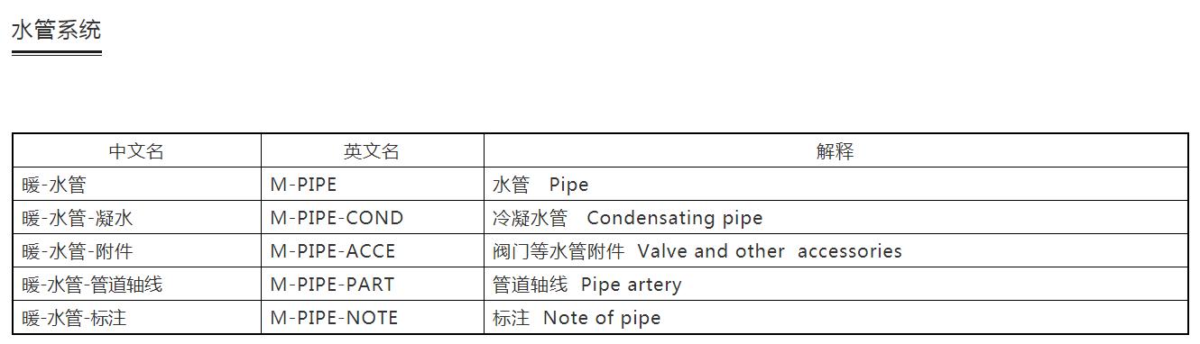 cad建筑制图标准,设计院如何快速学好cad制图