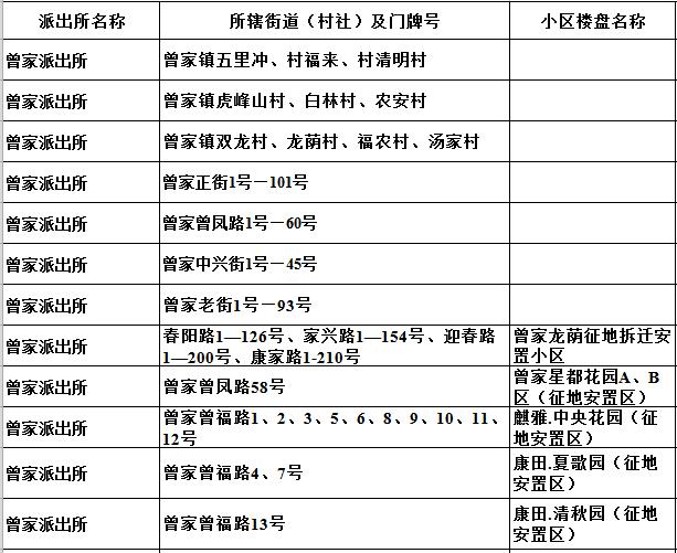 2019重庆沙坪坝小学划片,重庆沙坪坝区小学划片一览表