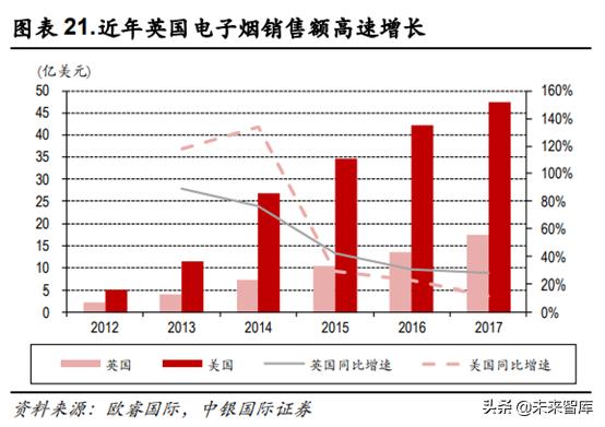 未来我国草业发展前景如何,新型烟草趋势分析