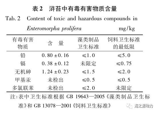 浒苔营养成分分析与投喂刺参试验