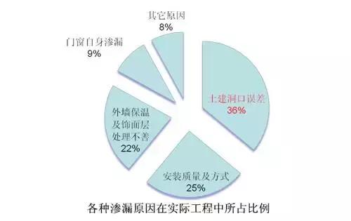 断桥铝门窗加工成本预算表,断桥铝门窗安装工艺和流程视频