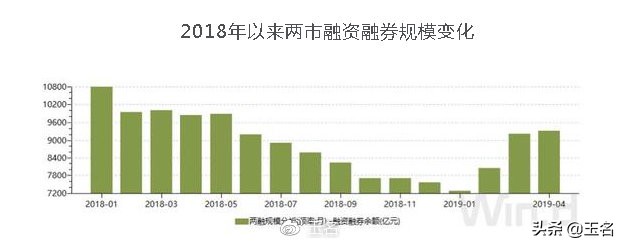 两融数据到哪里查找,如何看股票的两融数据