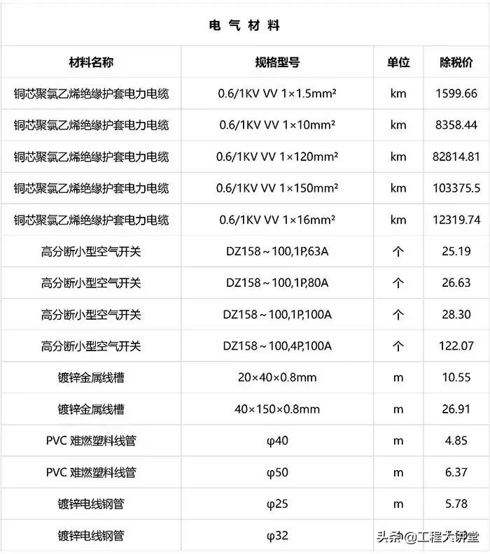 2019年工程建材、清包基础价格表（20190801）
