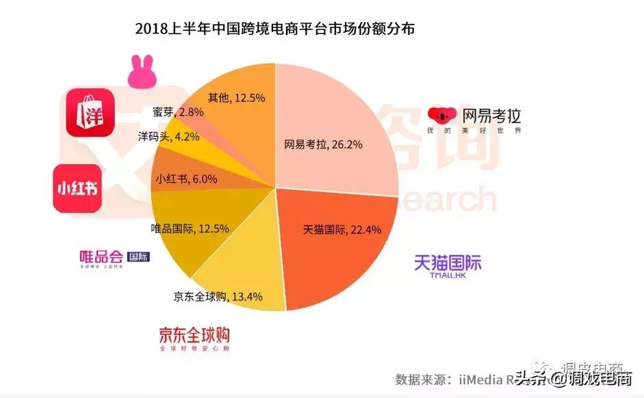 亚马逊入驻网易考拉,网易考拉入驻合作