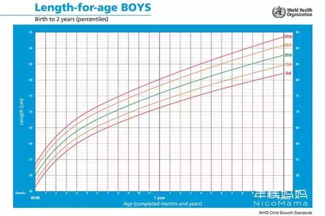 8到9个月宝宝辅食每日三餐安排,8月龄宝宝辅食每日三餐安排