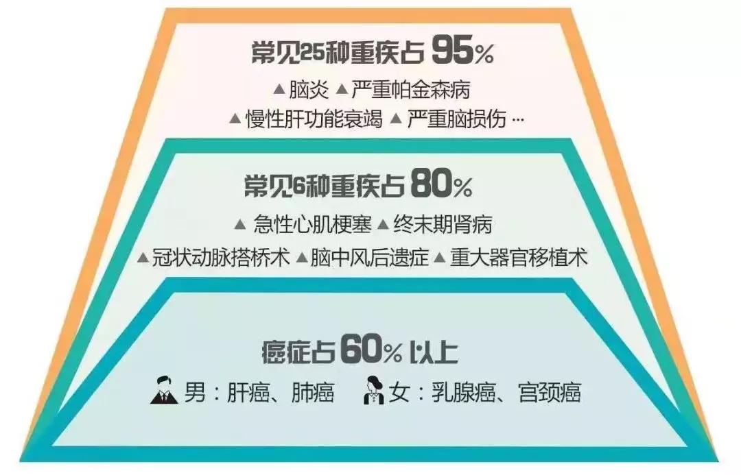 一文揭露保险真相！95%的家庭都买错了
