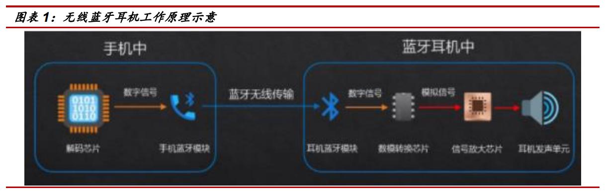 airpods已成为最为欢迎的耳机,airpods耳机目前最新版本