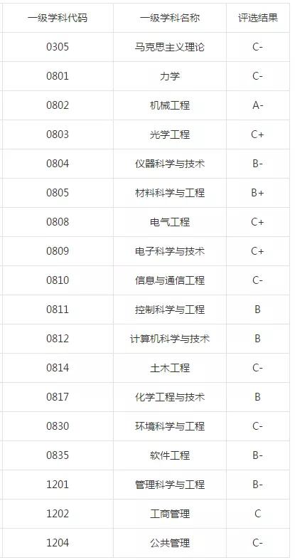 燕山大学2019年毕业生就业质量报告解读