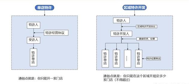 周黑鸭单店特许加盟,周黑鸭加盟盈利模式