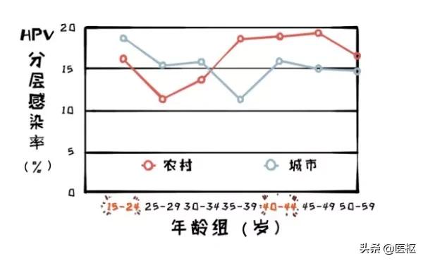 3.8妇女节可以打hpv疫苗吗,三八妇女节关爱他人