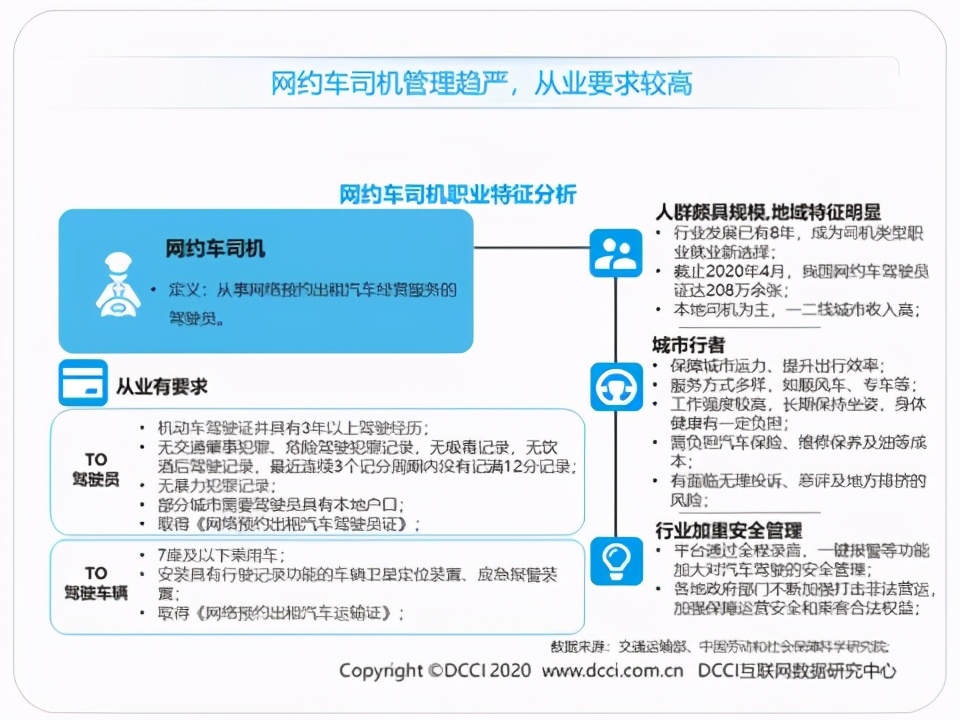 蓝领生活现状,蓝领就业报告