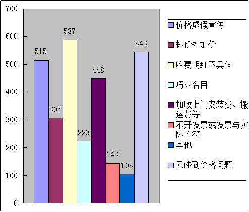 浙江消保委视频,浙江消保委
