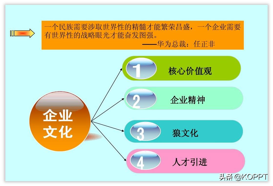 设计感ppt,字少ppt怎么设计