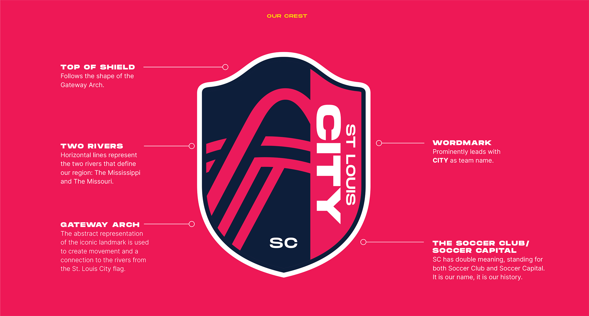 圣路易斯竞技足球俱乐部球衣,圣路易斯足球俱乐部
