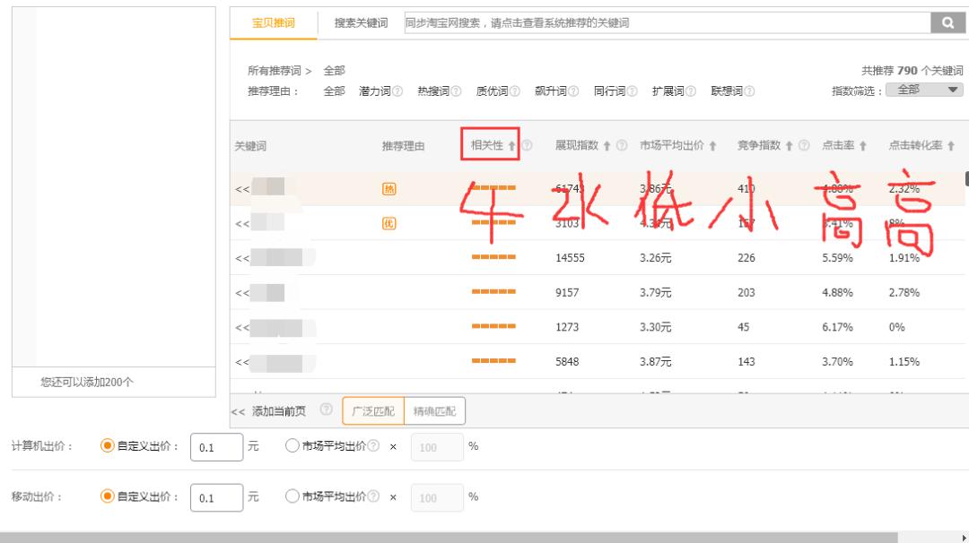 直通车三部曲引爆流量,淘宝直通车三部曲引爆流量