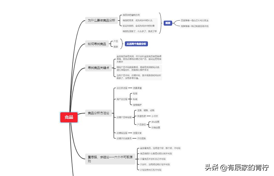 拼多多竞品数据分析思路和方法,拼多多竞品分析从哪些方面入手