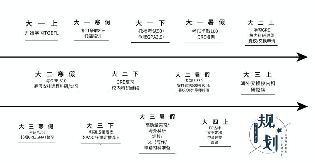 留学美国如何选专业,美国留学申请中介一年费用