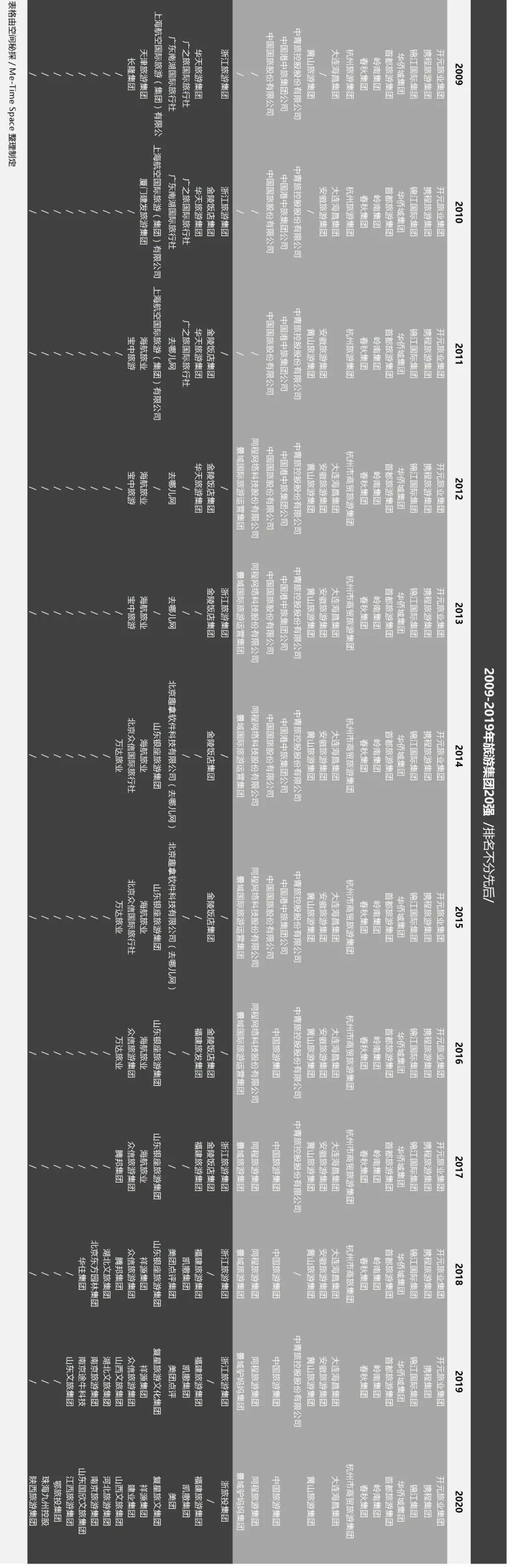 中国旅游集团500强,2022年中国旅游集团20强
