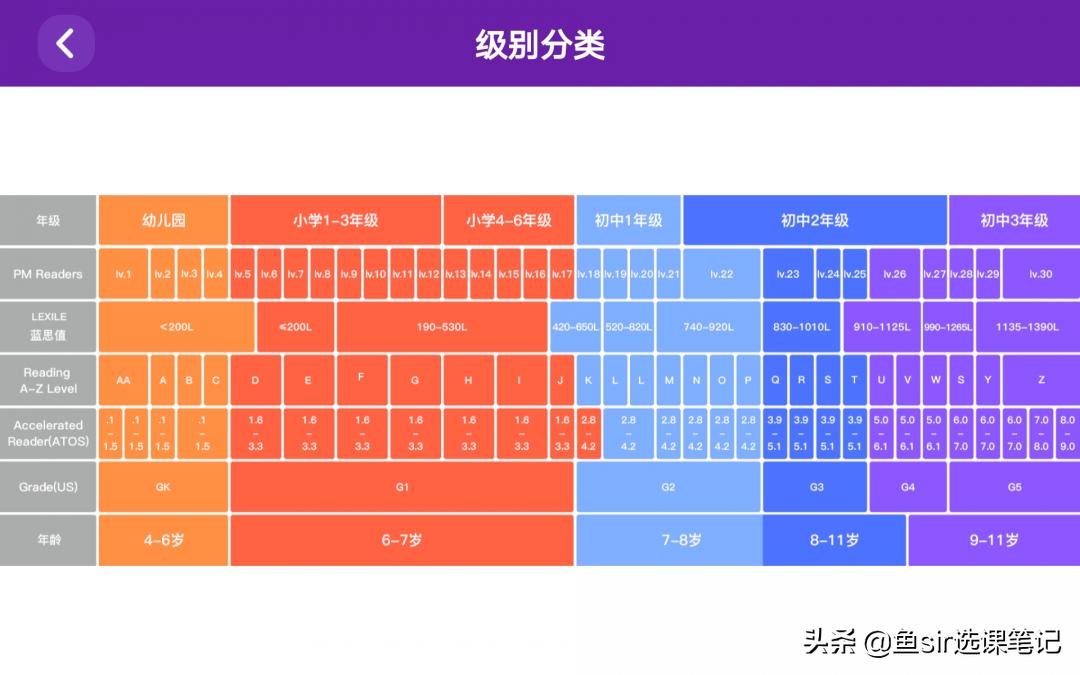 贝达英语,贝达少儿英语靠谱吗