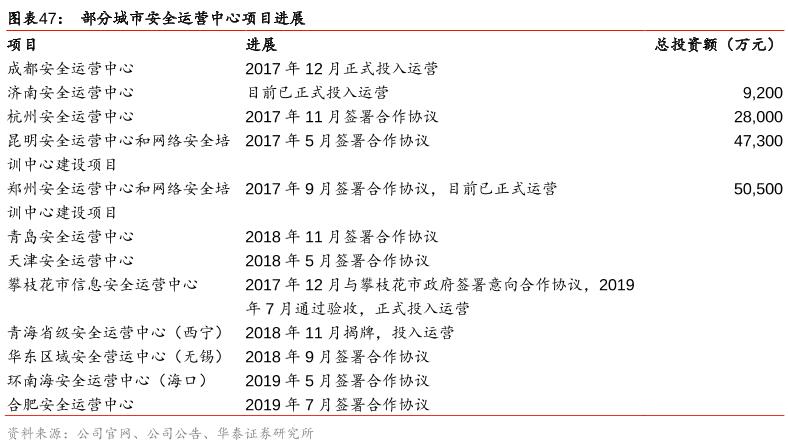 这个公司所处行业年复合增速超过20%,部分细分领域增速超过40%