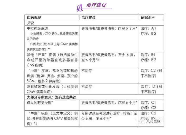 早产母乳巨细胞病毒检测有必要吗,早产儿母乳喂养需要查巨细胞吗