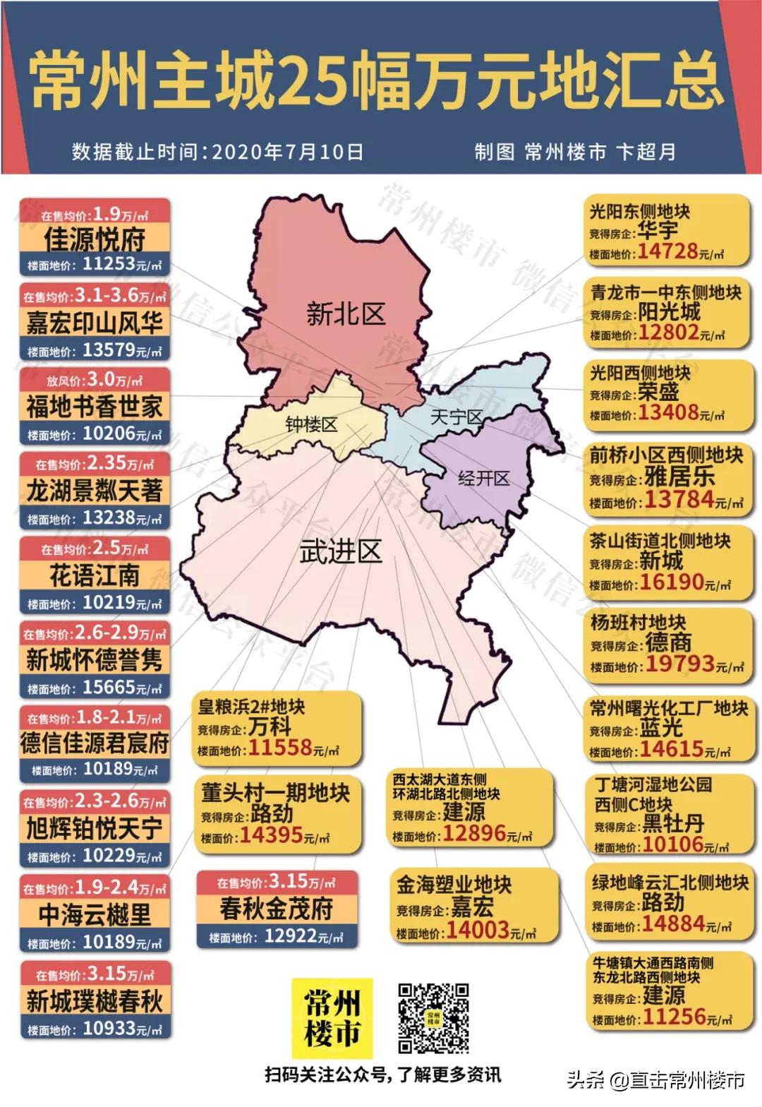 常州烂尾楼盘有哪些,常州烂尾盘名单