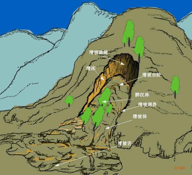 冰川地貌断层图,喀斯特溶蚀地貌的形成过程图片