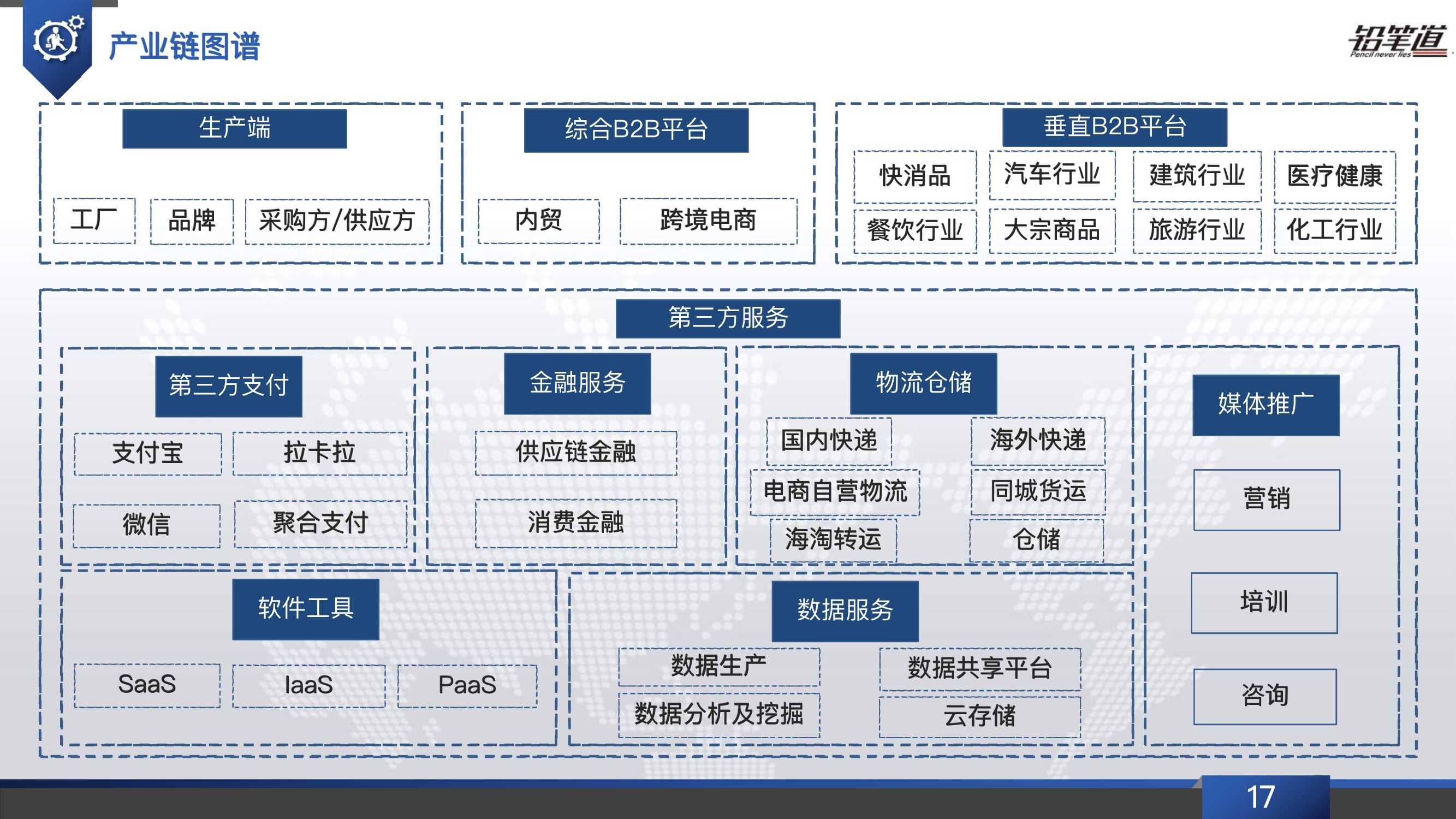 b2b电商行业发展现状,b2b电商行业现状